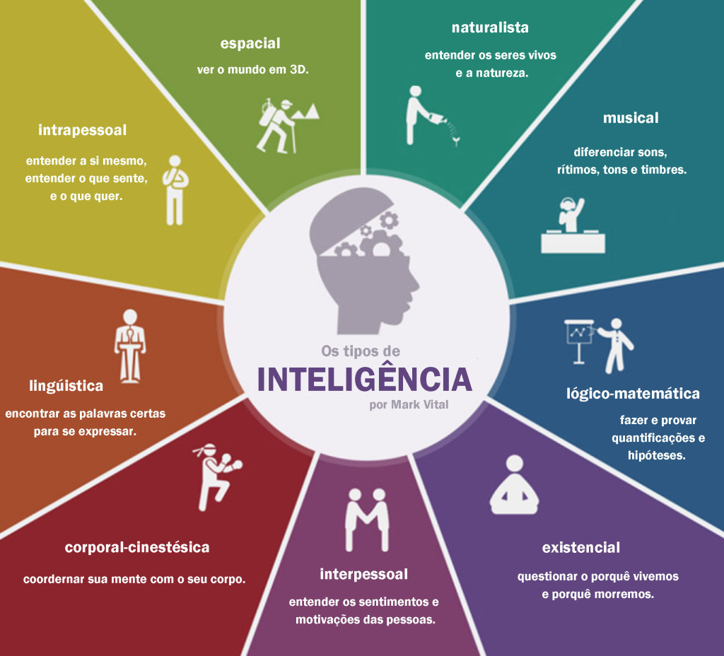 Multiplas-Inteligencias-