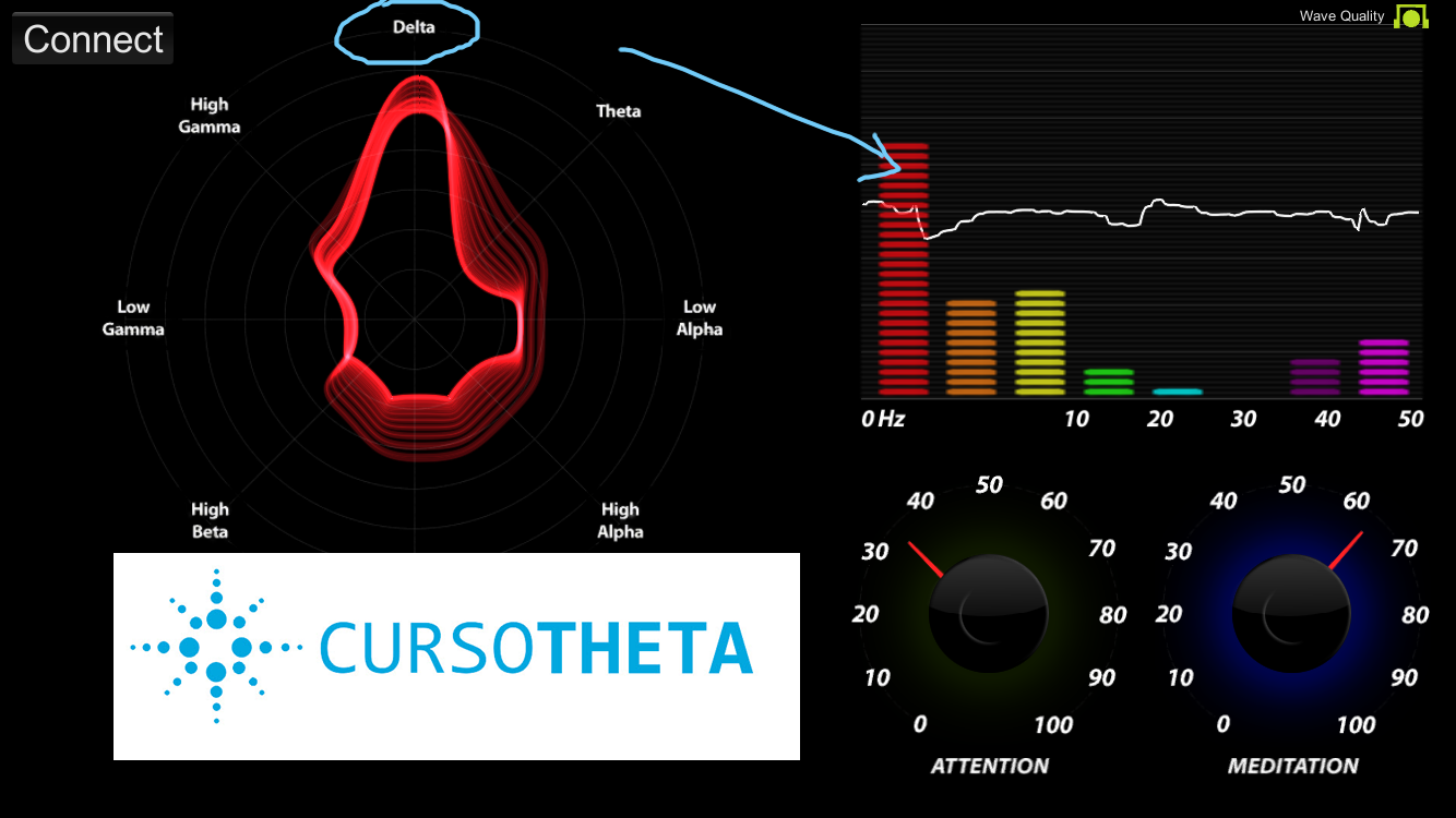 curso thetahealing ondas cerebrais mostram ondas theta curso thetahealing ondas cerebrais mostram ondas theta