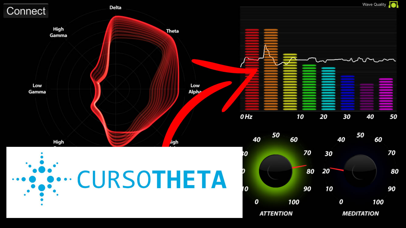 curso thetahealing ondas cerebrais mostram ondas theta curso thetahealing ondas cerebrais mostram ondas theta